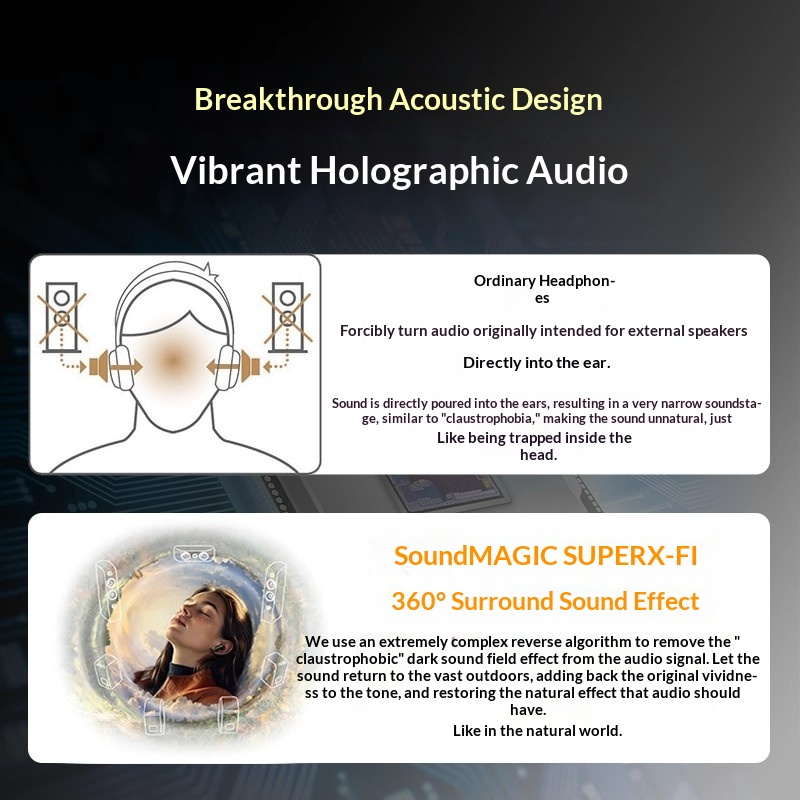 Nuovi creativi ACE SXFI TWS Au - Noise Cancelling Headphone recensione e prezzo
